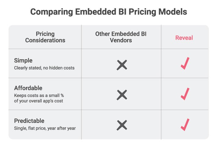 Comparing Embedded BI Pricing Models