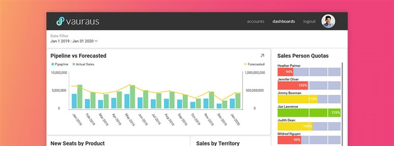 Reveal embedded dashboard