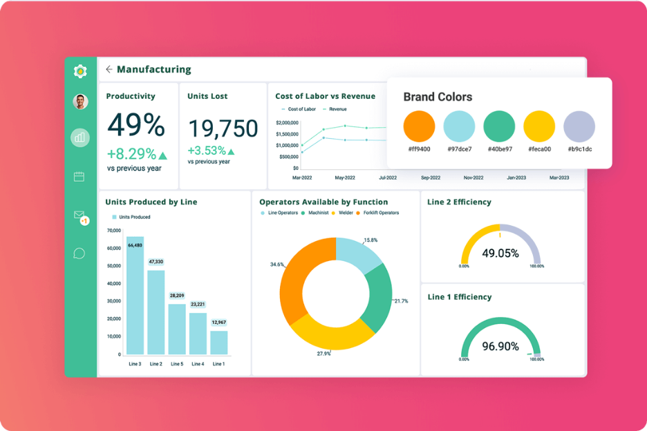 Full branded integration is amongst the biggest embedded analytics benefits
