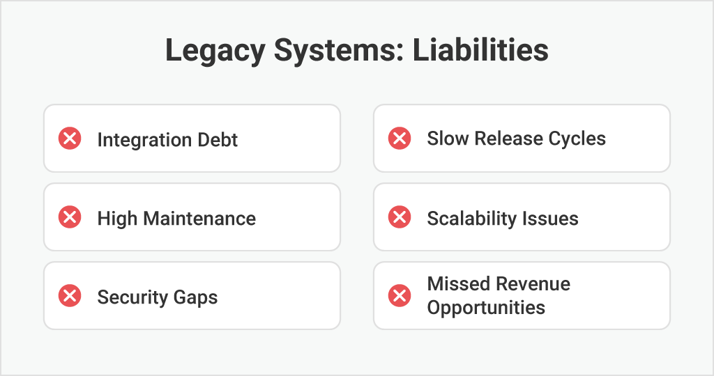 legacy analytics systems drawbacks