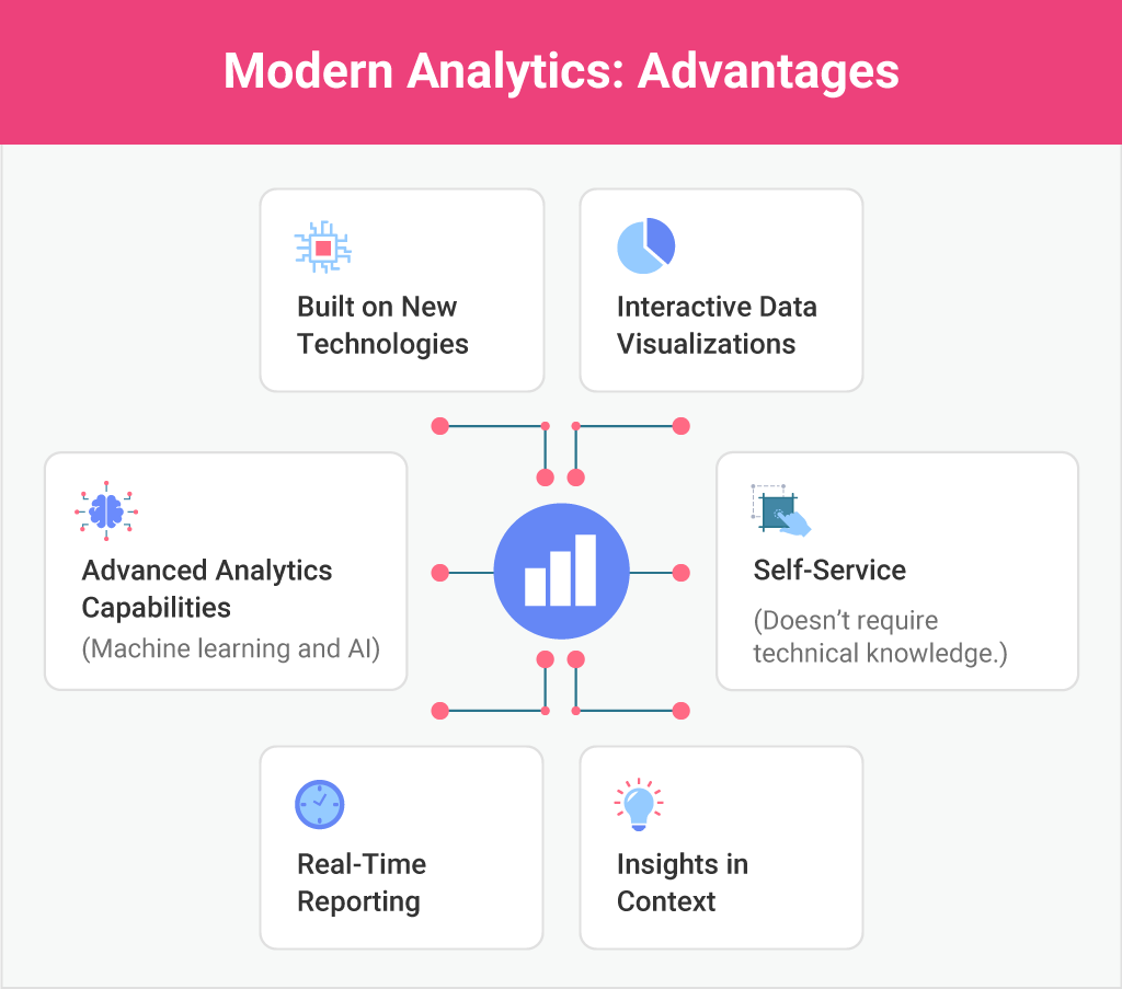modern embedded analytics advantages