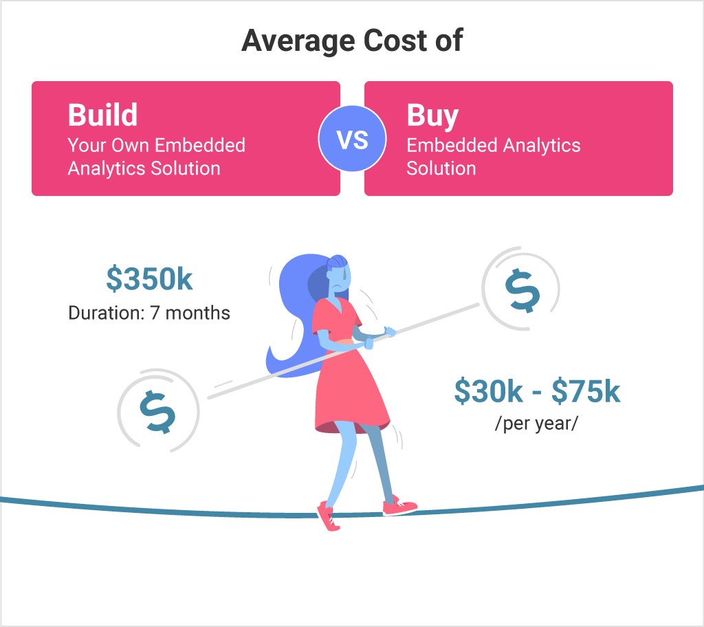 Build vs. Buy modern embedded analytics