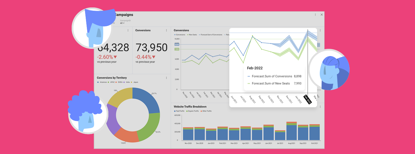 guided analytics vs self-service analytics