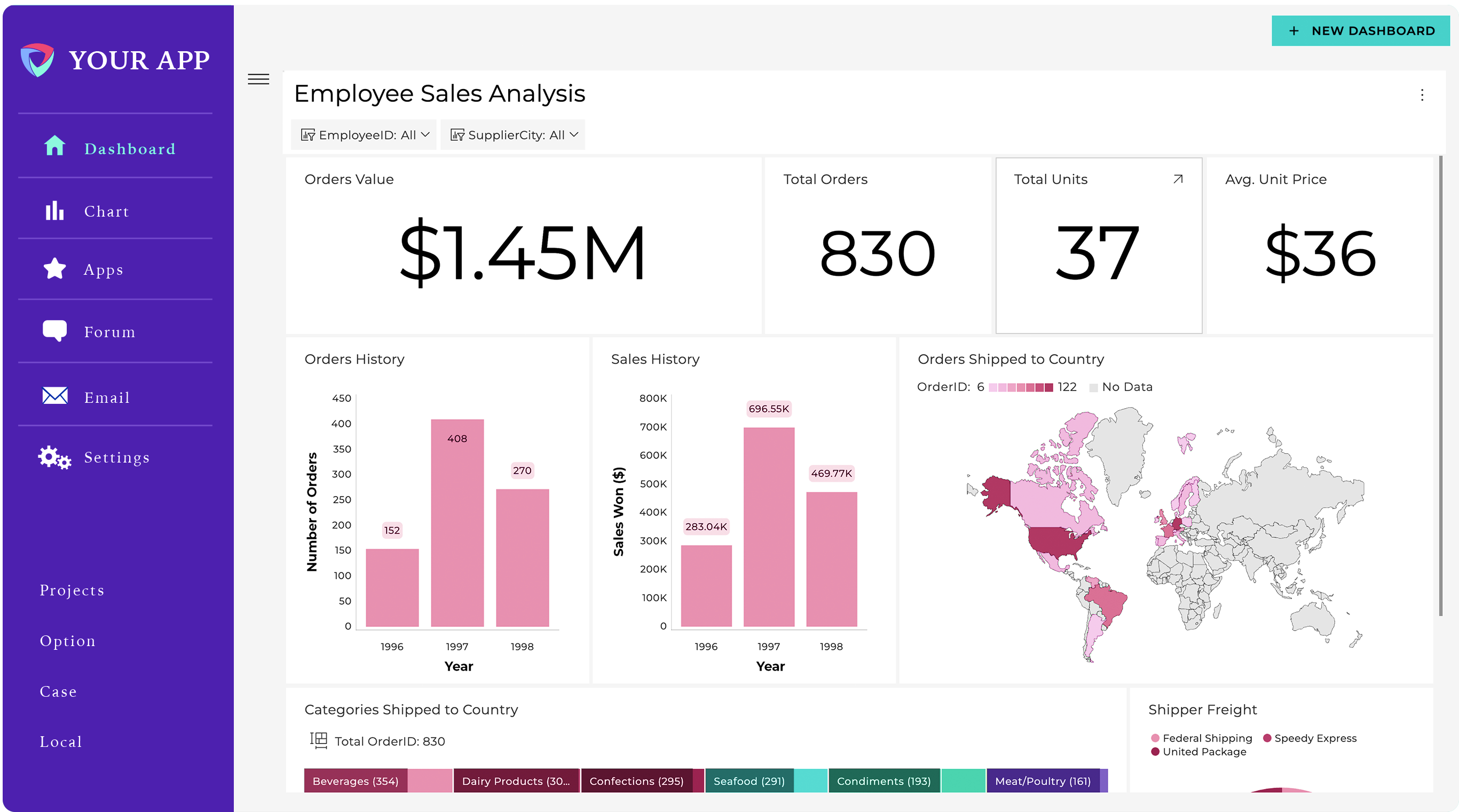 Sisense Embedded Analytics Alternative Sisense Embedded Analytics Alternative