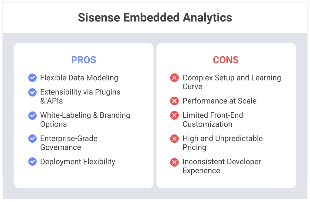 Sisense Embedded Analytics Alternative Sisense Embedded Analytics Alternative