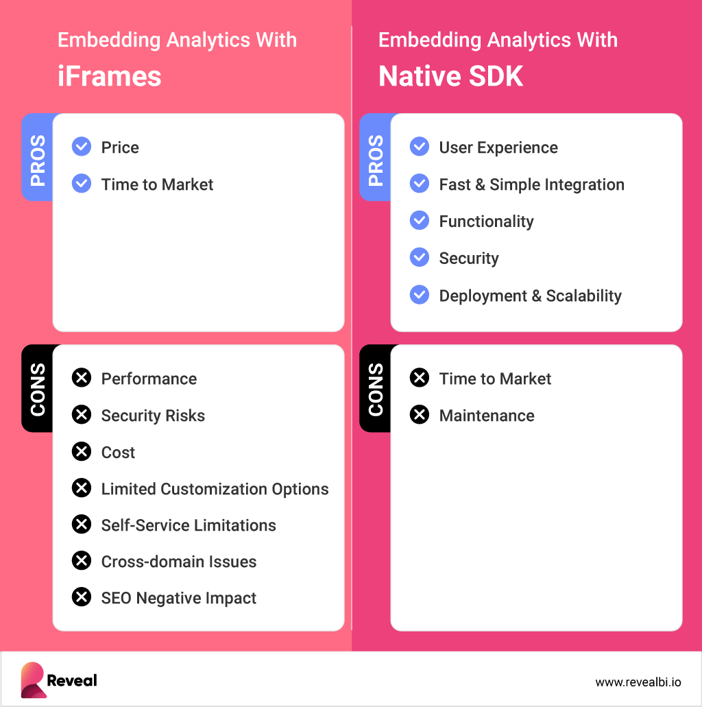 Comparison between iFrame users and Native SDK users
