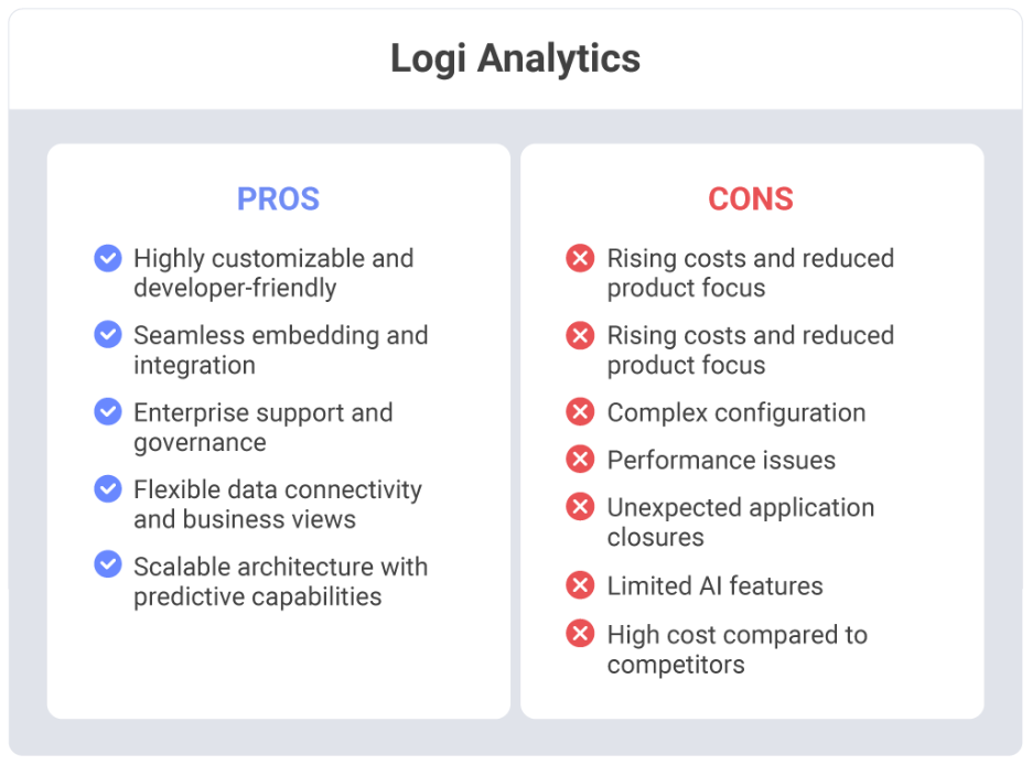 The Pros and Cons to cinsider when looking at Logi Analytics alternatives