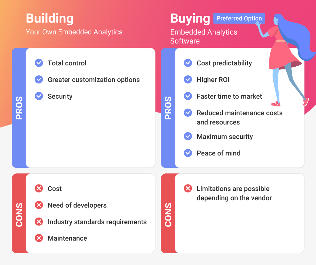 Build vs Buy. Which one is better for Embedded Analytics for SaaS companies