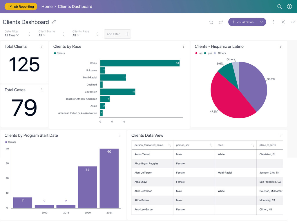 Customer Case studie
