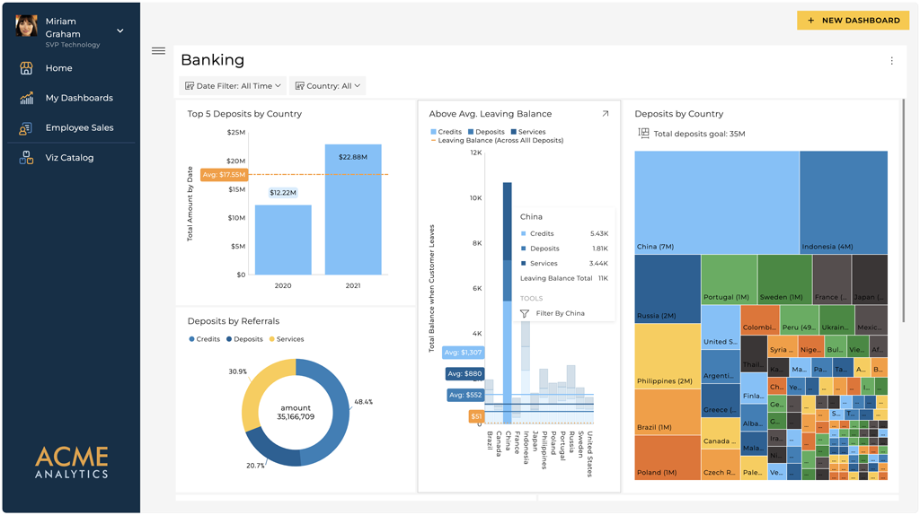 Reveal is the best Logi Analytics Alternative