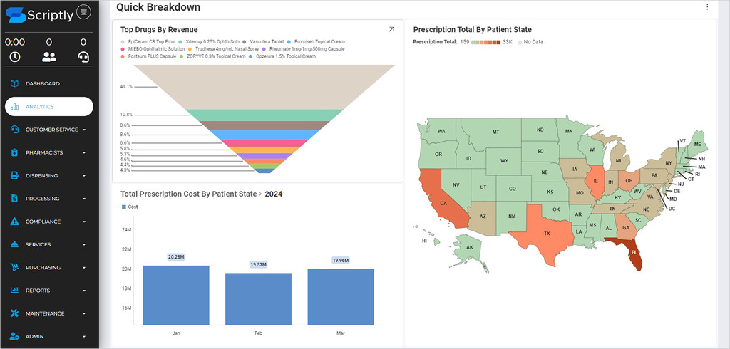 Scriptly as a Case Studie where Embedded analytics for SaaS was a success