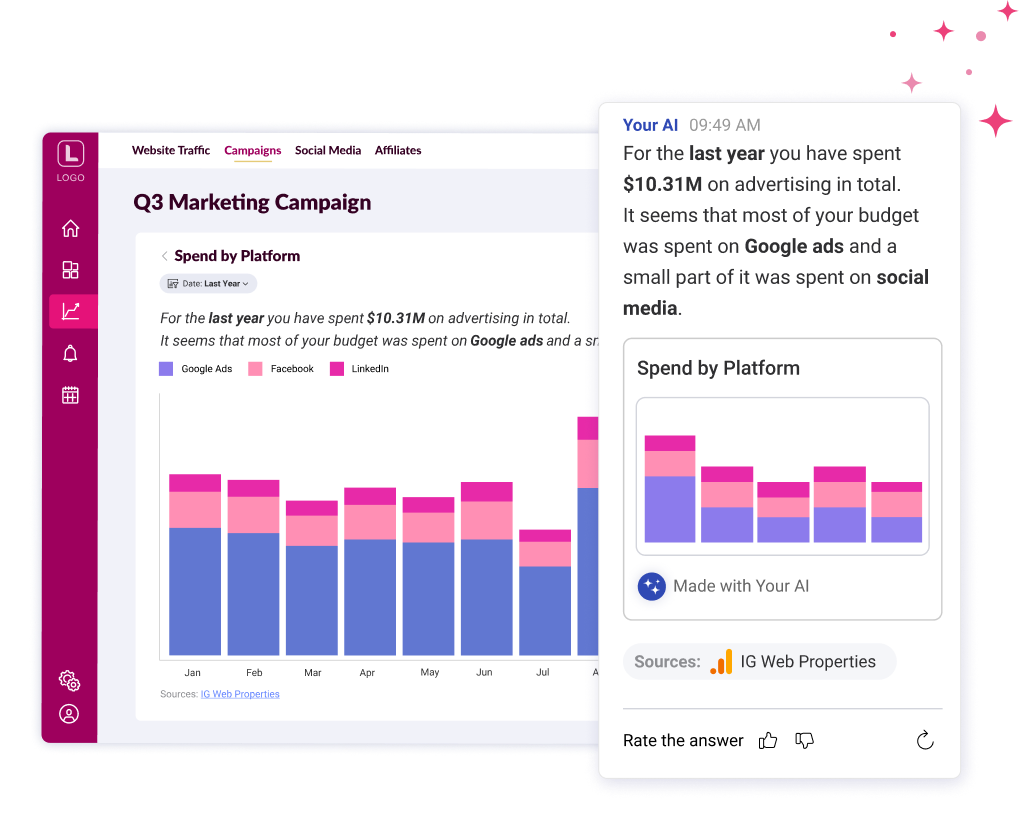 Marketing campaigns and AI integration in Reveal