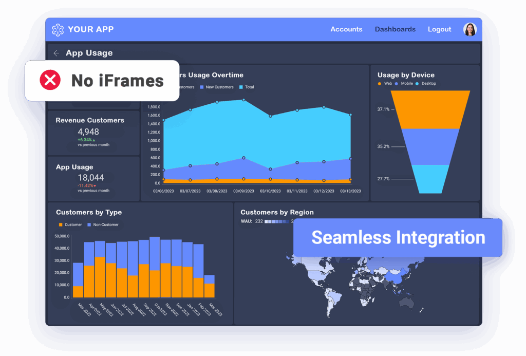 Full customization is essential in data monetization