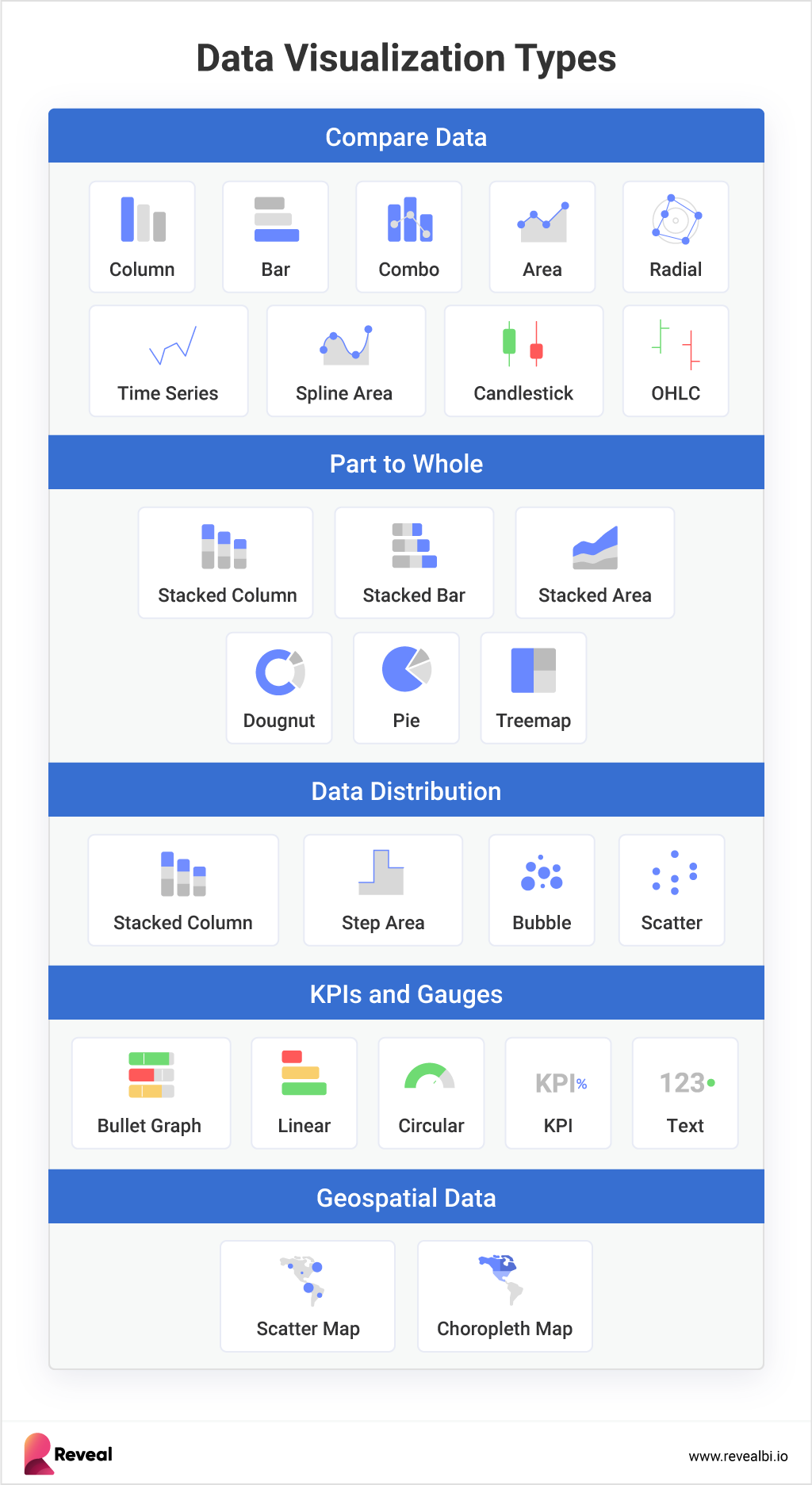 Core Embedded BI Features