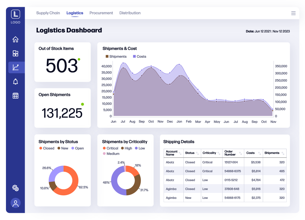 Data Analysis Features