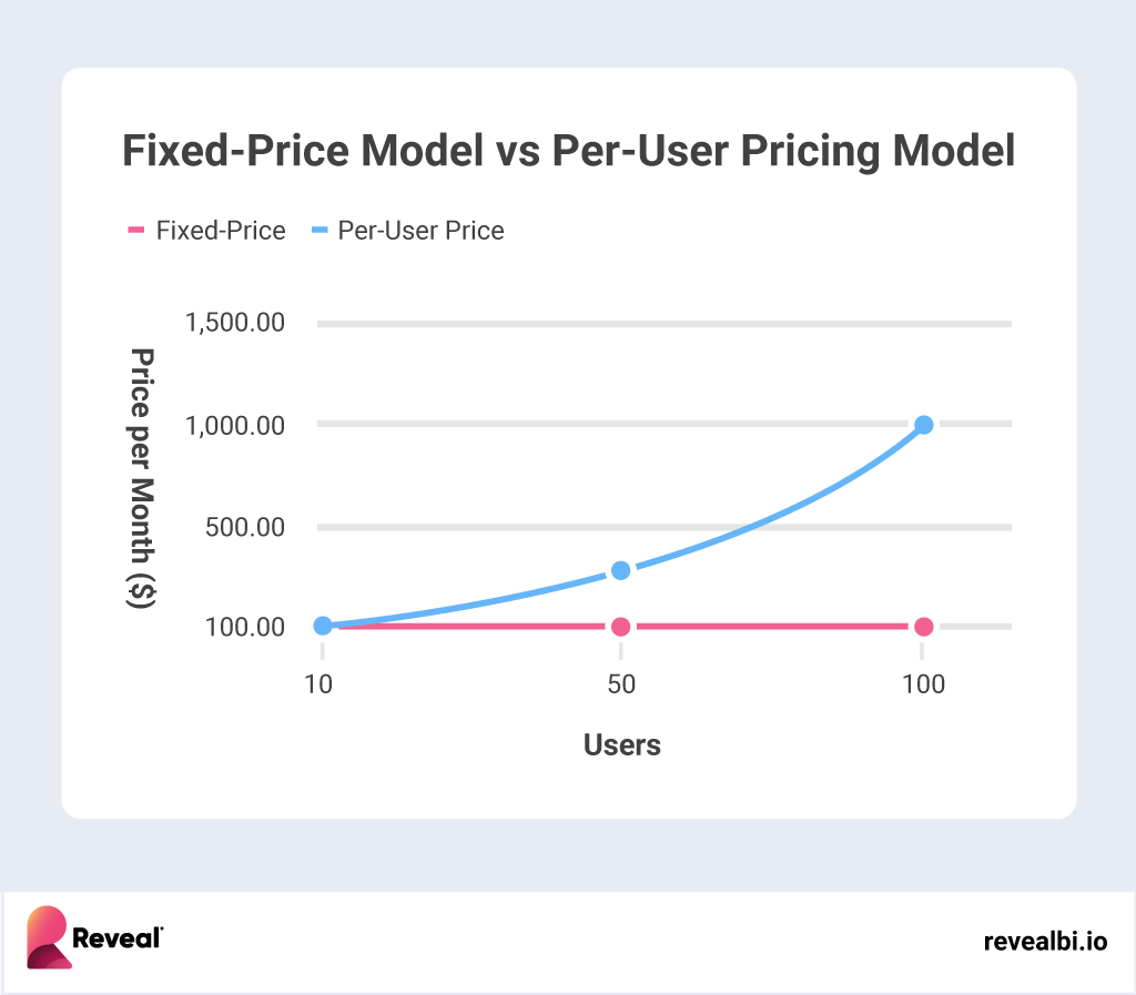 Modelo de precio fijo