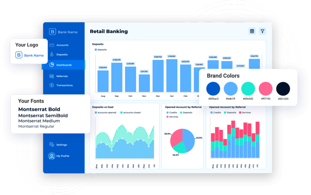 white label embedded analytics