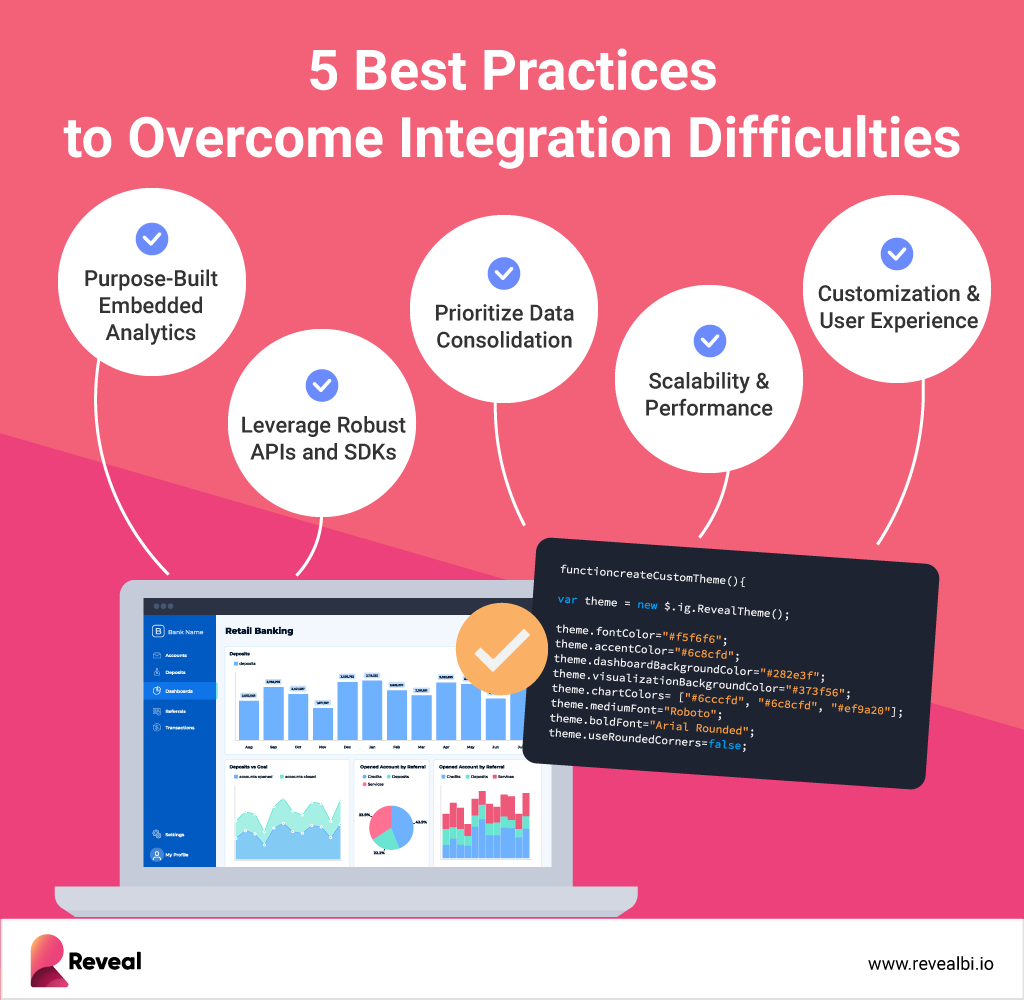 5 formas de superar los desafíos de integración en Análisis integrado