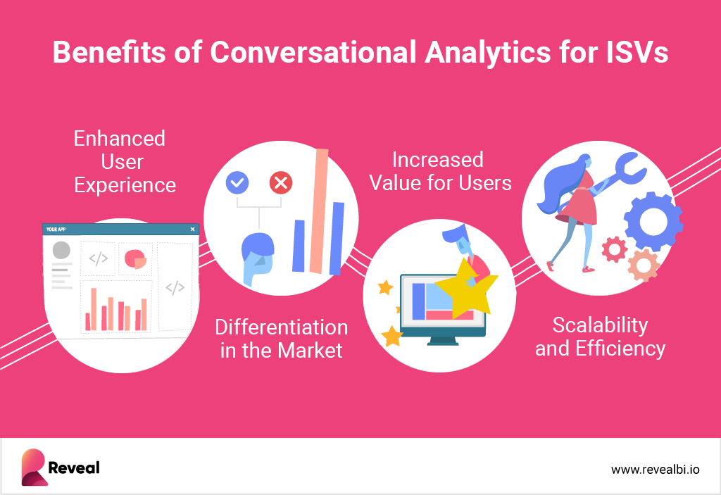 Beneficios de la analítica conversacional para los ISV