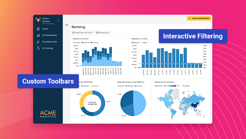 Gain full control with powerful customization tools and seamless data interaction to build tailored, intuitive analytics experiences. 