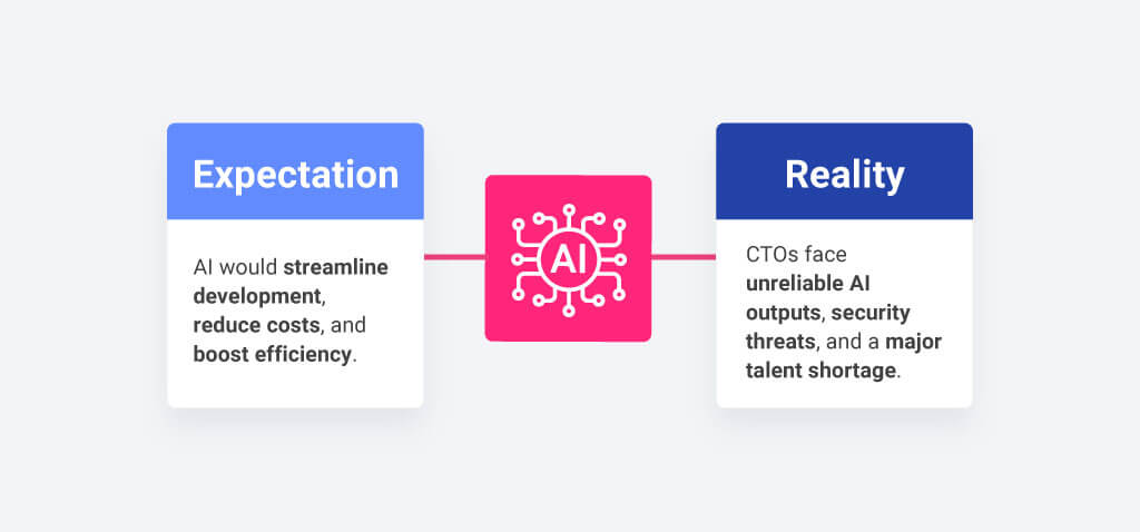 Reveal Survey Report: Top Software Development Challenges for 2025