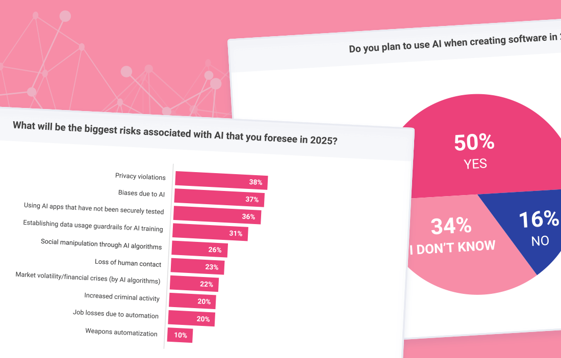 Reveal Survey Report Part 2: The Rise of AI, Overcoming Challenges and Capitalizing on Opportunities