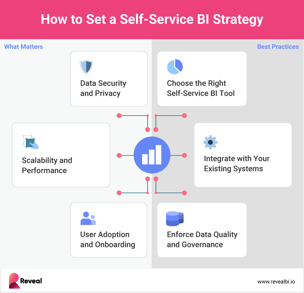 How to set a Self-Service BI strategy