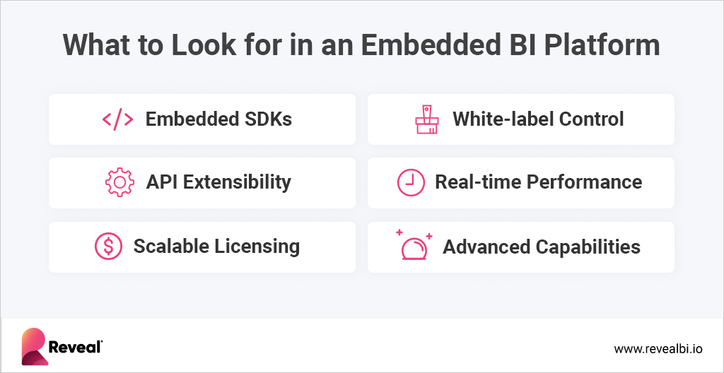 The Missing Piece in Enterprise BI: Intuitive, Embedded, and Self-Service Analytics What to look for in an Embedded BI Platform for Enterprise BI use
