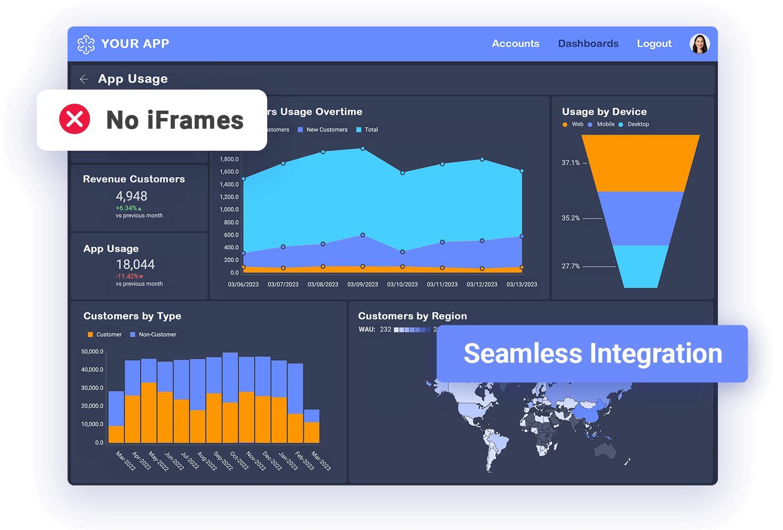 The Missing Piece in Enterprise BI: Intuitive, Embedded, and Self-Service Analytics Seamless integration and no Iframes is what drives value in enterprise BI