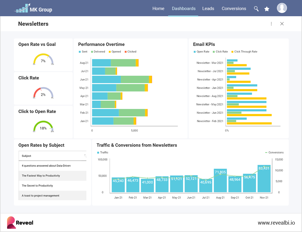 The Missing Piece in Enterprise BI: Intuitive, Embedded, and Self-Service Analytics MK Group Screengrab