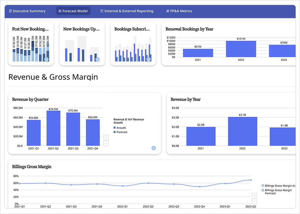 Top 12 Best Embedded Analytics Platforms Domo Screengrab