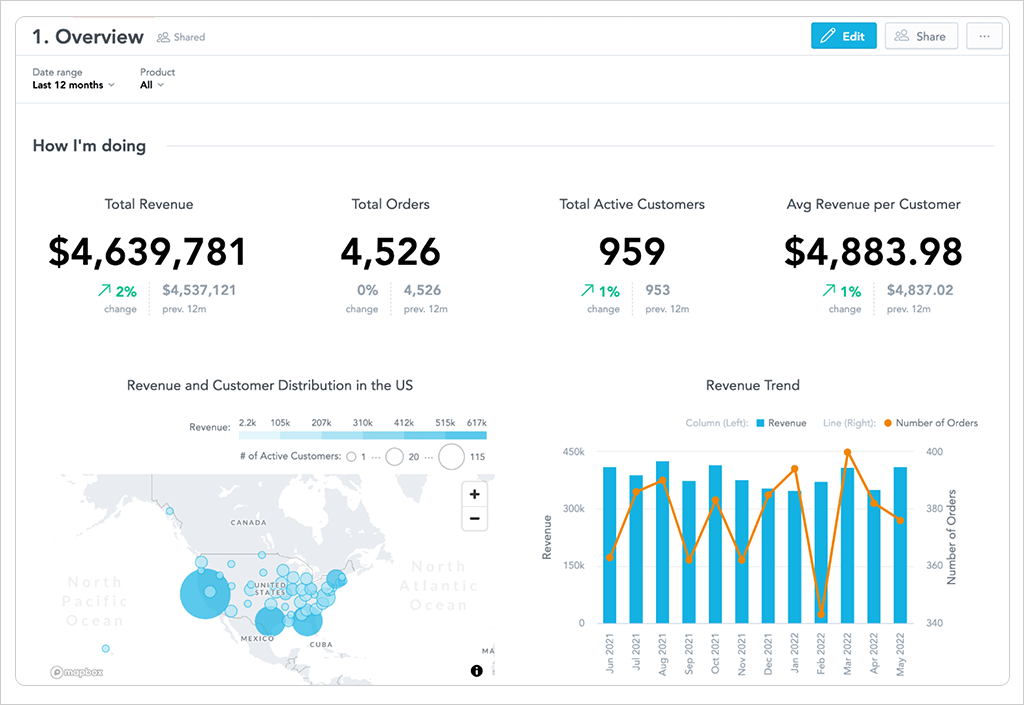 Top 12 Best Embedded Analytics Platforms GoodData Screengrab