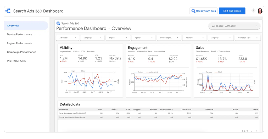 Top 12 Best Embedded Analytics Platforms Embedded analytics platform- Looker