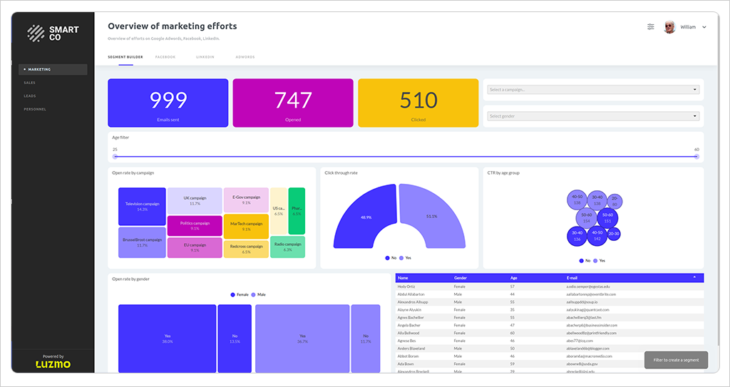 Top 12 Best Embedded Analytics Platforms Luzmo Screengrab