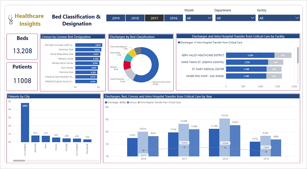 Top 12 Best Embedded Analytics Platforms power BI Embedded Screengrab