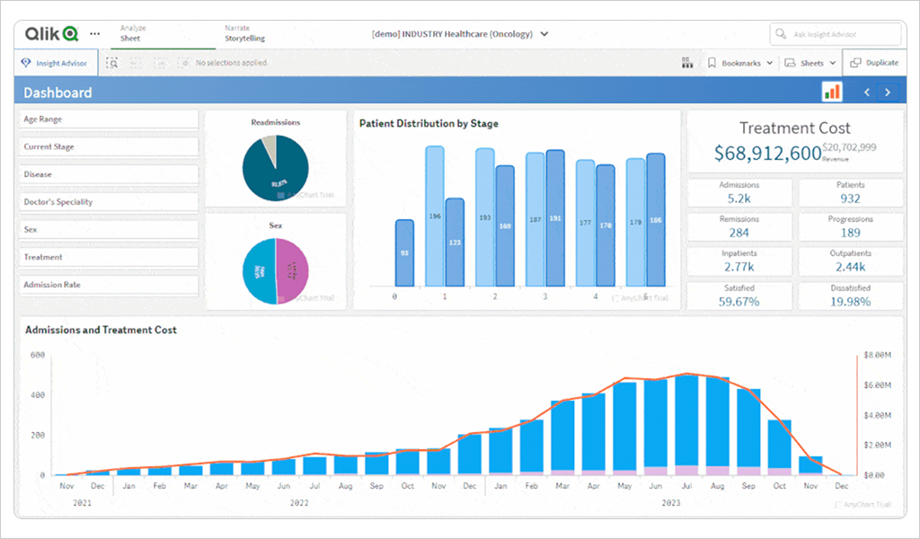 Top 12 Best Embedded Analytics Platforms Embedded analytics platform - Qlik