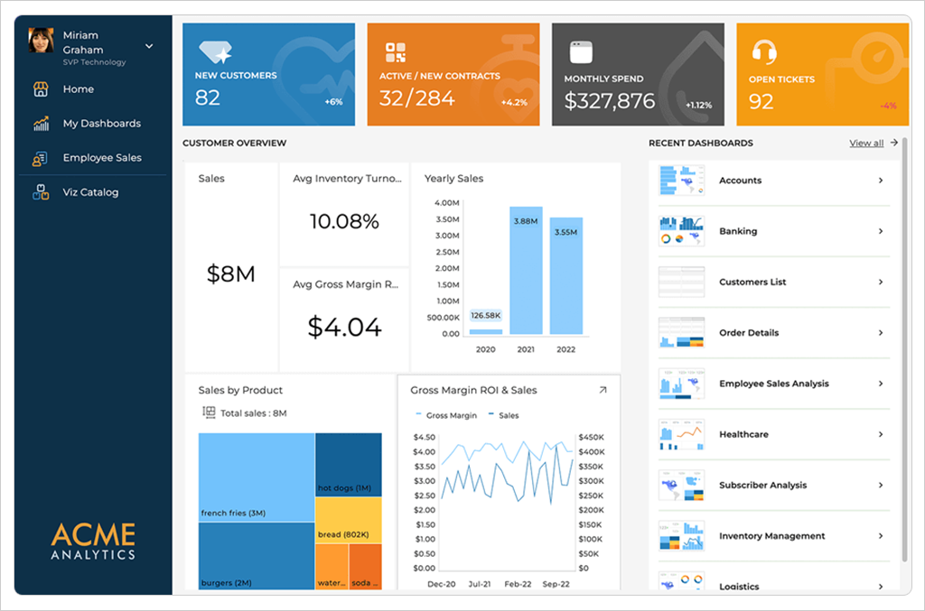 Top 12 Best Embedded Analytics Platforms Reveal: The best embedded analytics platform