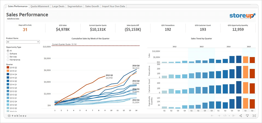 Top 12 Best Embedded Analytics Platforms Embedded analytics platform - Tableau Embedded