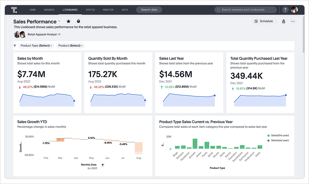 Top 12 Best Embedded Analytics Platforms ThoughtSpot Screengrab