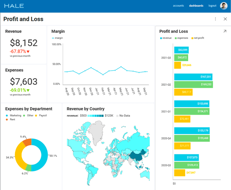 White-label analytics