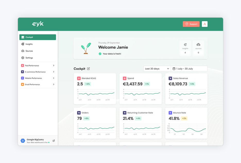 5 Best White Label Analytics Platforms of 2025 5 Best White Label Analytics Platforms of 2025