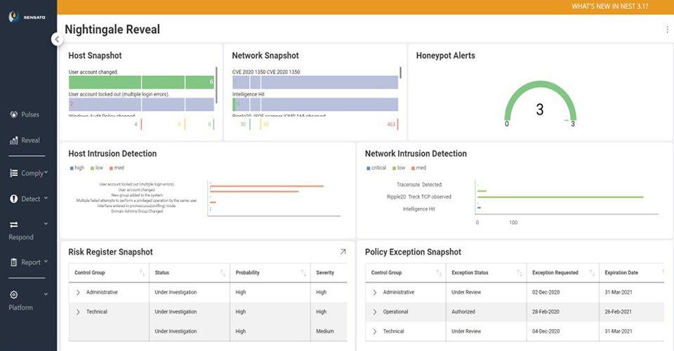 sensanto dashboard
