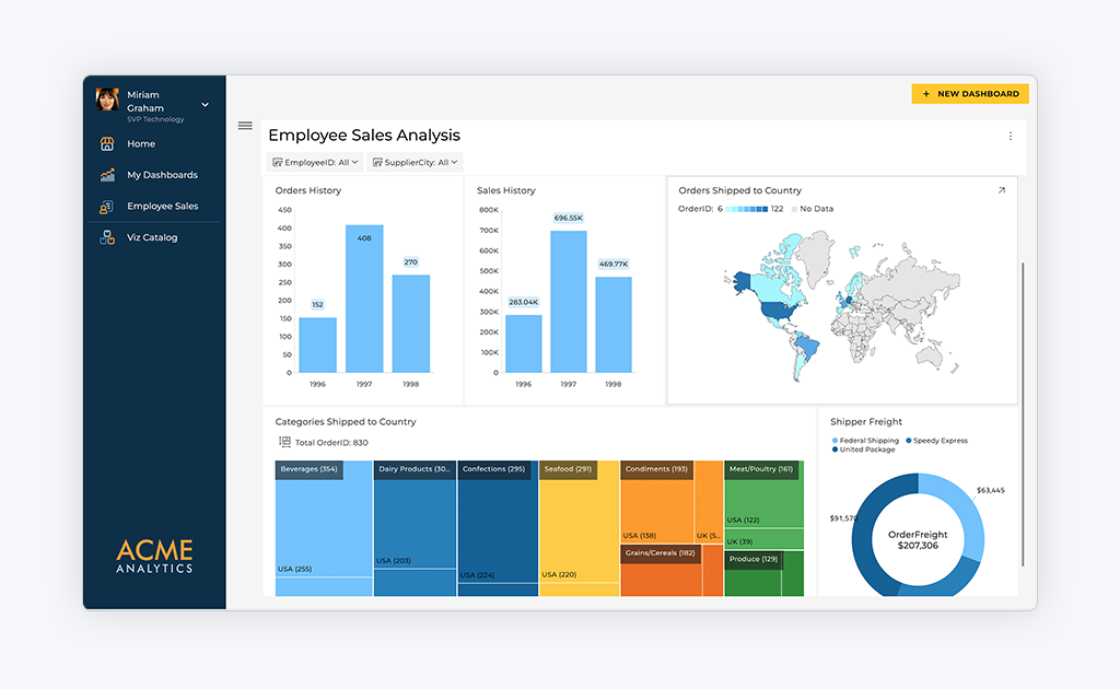 Reveal - one of the best white label analytics platform
