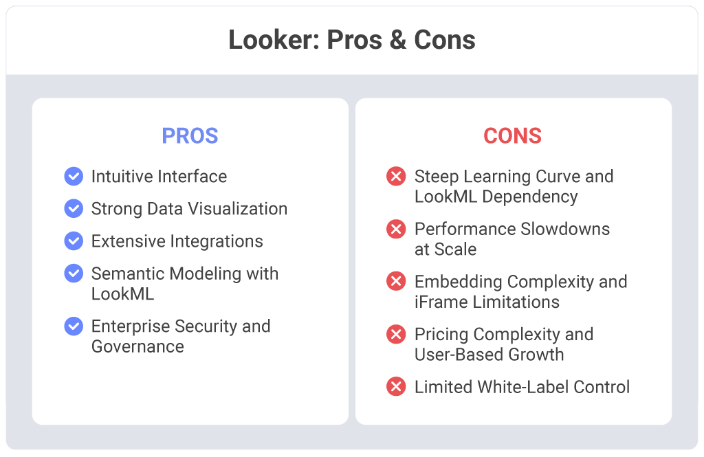 Looker Pros and Cons