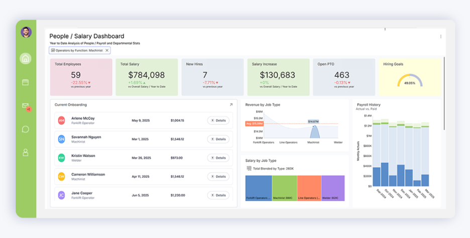 How Reveal Helps Product Leaders Increase Non-Technical Adoption How Reveal Helps Product Leaders Increase Non-Technical Adoption