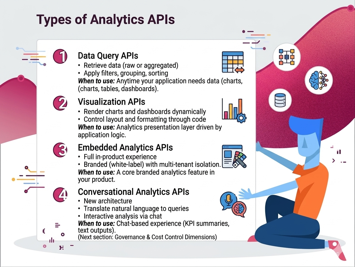 Types of Analytics APIs